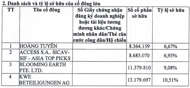 Tập đoàn Bệnh viện TNH: Tỷ lệ sở hữu nước ngoài tăng lên 70%