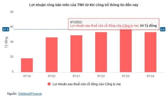 Tập đoàn Bệnh viện TNH: Tỷ lệ sở hữu nước ngoài tăng lên 70%