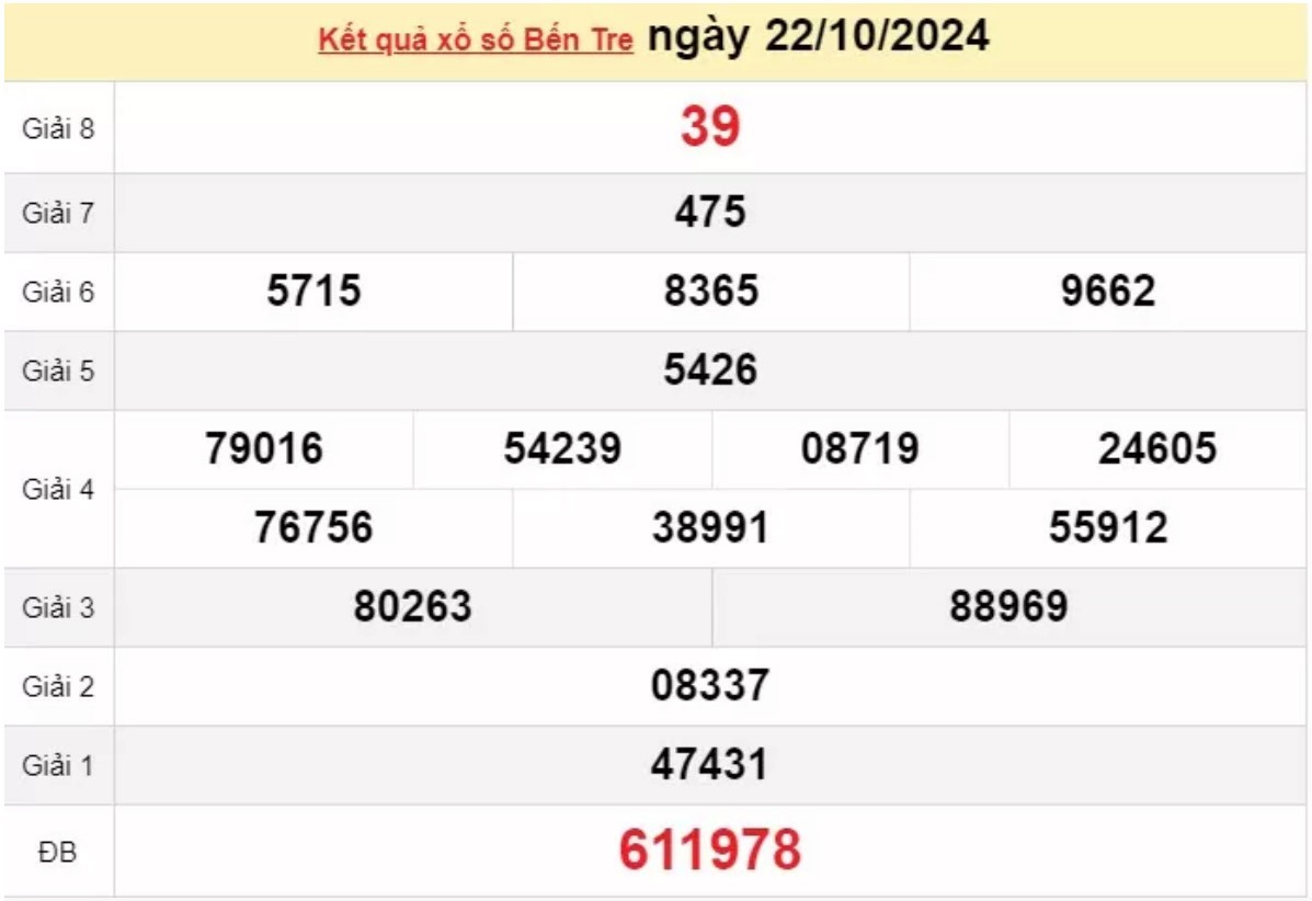 XSBT 29/10/2024 - Xổ số Bến Tre 29/10 - Xổ số hôm nay thứ ba