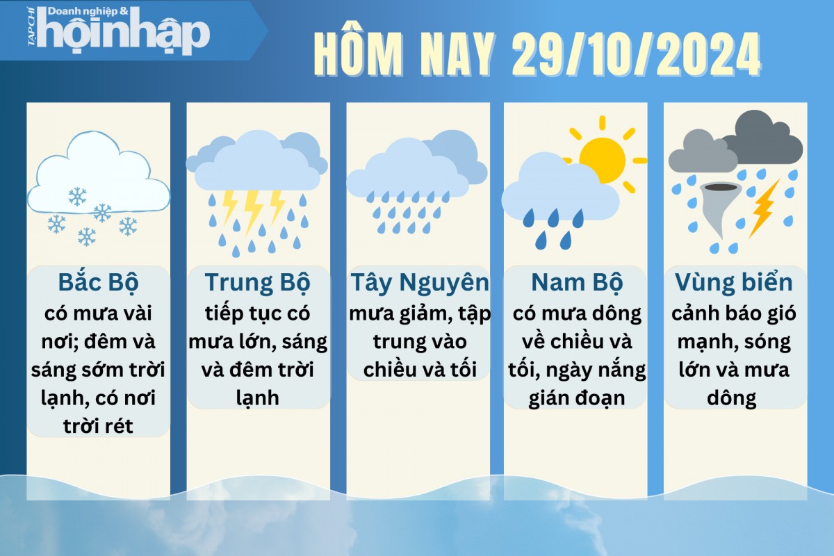 Dự báo thời tiết hôm nay 29/10/2024.