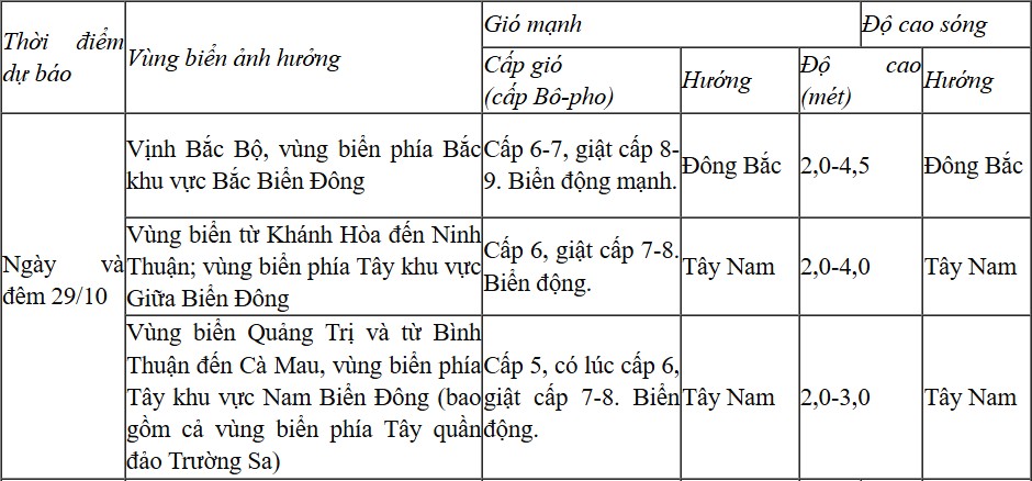 Dự báo diễn biến trong 24 giờ tới.