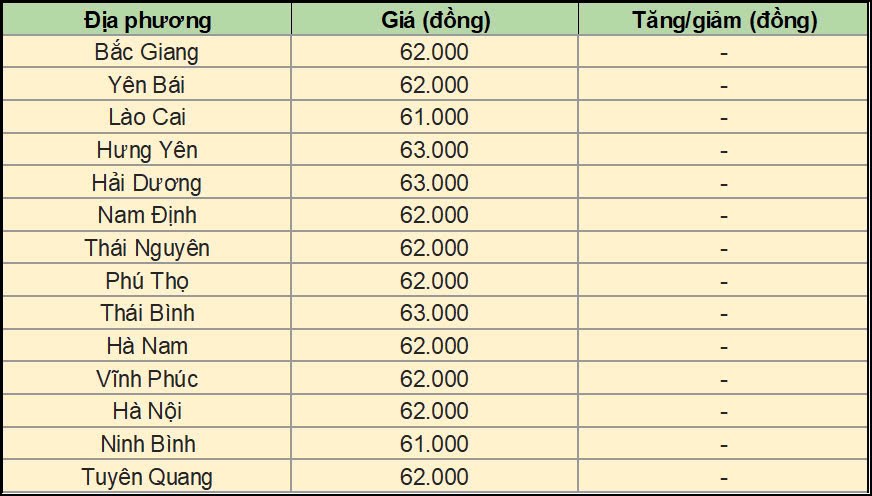 Giá heo hơi hôm nay 29/10/2024 tại miền Bắc.