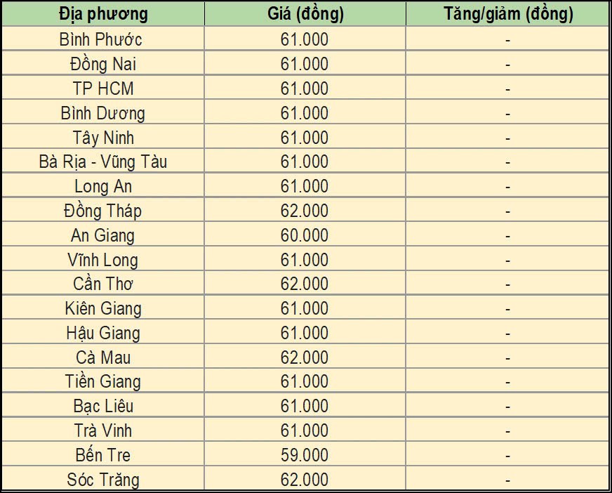 Giá heo hơi hôm nay 29/10/2024 tại miền Nam.