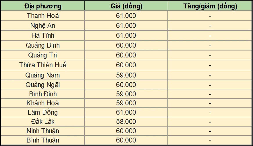 Giá heo hơi hôm nay 29/10/2024 tại miền Trung - Tây Nguyên.