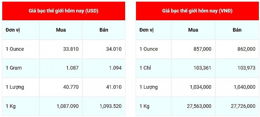 Cập nhật ngày 29/10/2024, lúc 9h52'