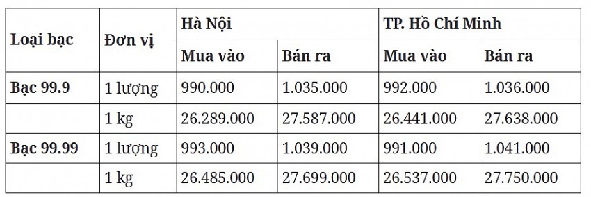 Cập nhật ngày 29/10/2024, lúc 9h52'