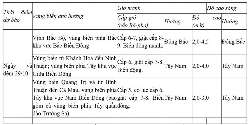 Dự báo diễn biến trong 24h tới