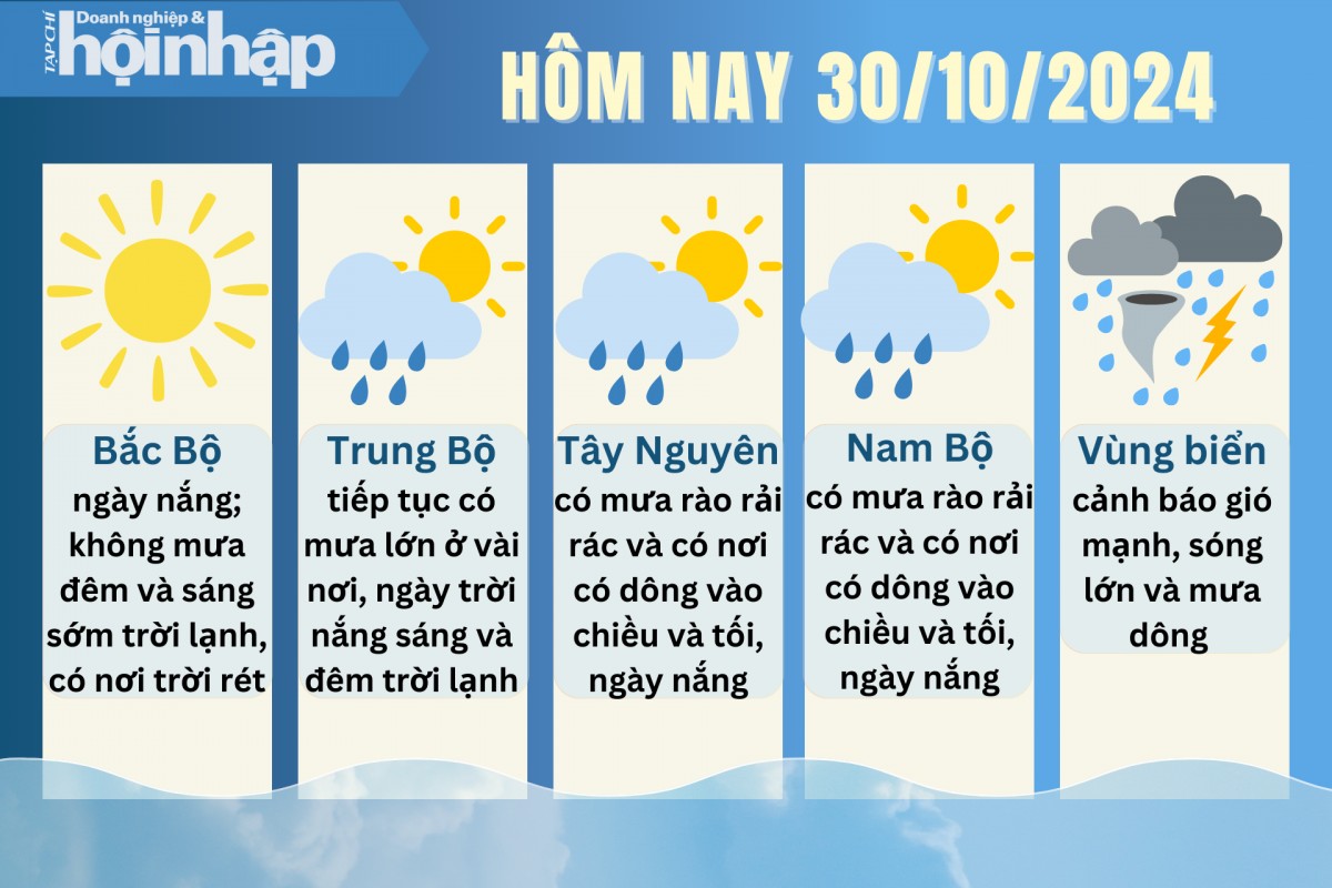 Dự báo thời tiết hôm nay 30/10/2024.