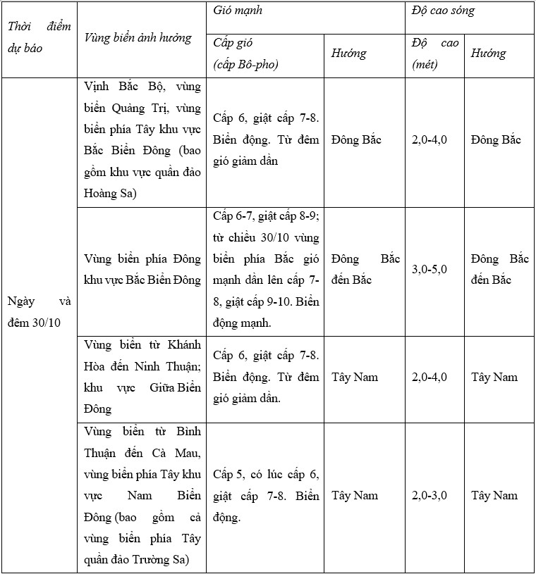 Thời tiết hôm nay 30/10: Cuối tuần Bắc Bộ có không khí lạnh tăng cường