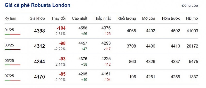 Cập nhật: 30/10/2024 lúc 07:30:01 (delay 10 phút)