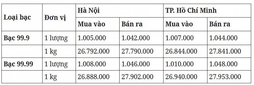 Cập nhật ngày 30/10/2024, lúc 9h21'