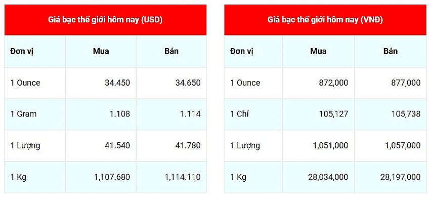 Cập nhật ngày 30/10/2024, lúc 9h21'