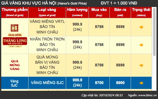 Giá vàng tại khu vực Hà Nội của thương hiệu Bảo Tín Minh Châu - Ảnh chụp màn hình