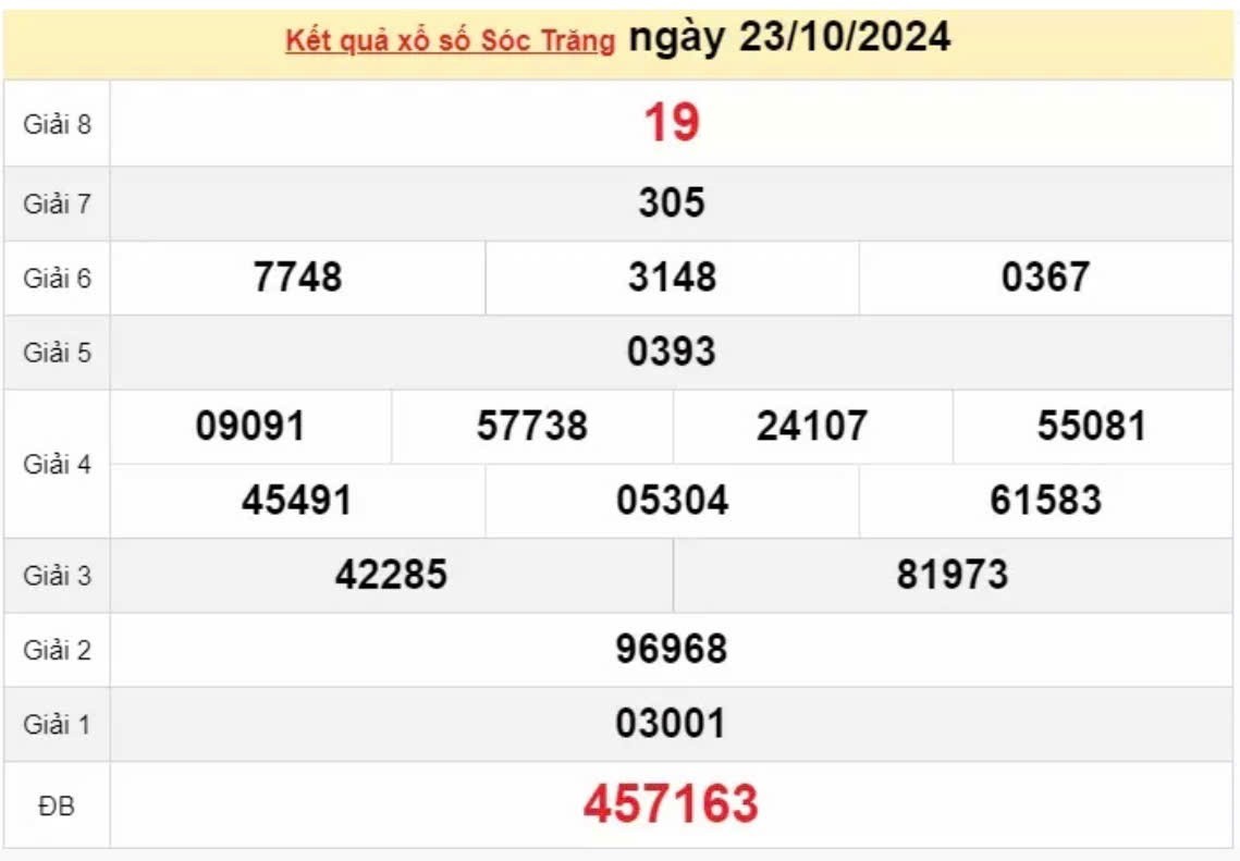 Xem kết quả xổ số Sóc Trăng 23/10/2024 - XSST 23/10  Xem kết quả xổ số Sóc Trăng 23/10/2024 - XSST 23/10