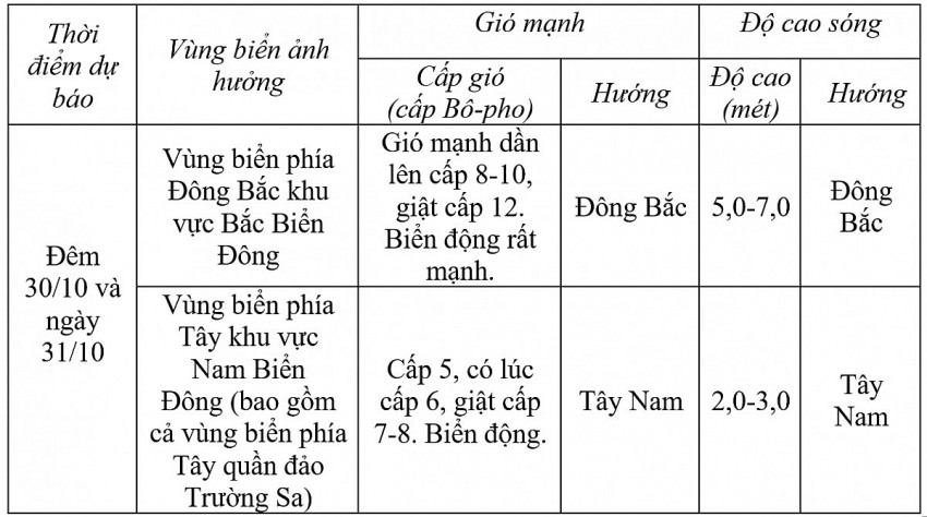 Dự báo diễn biến trong 24h tới