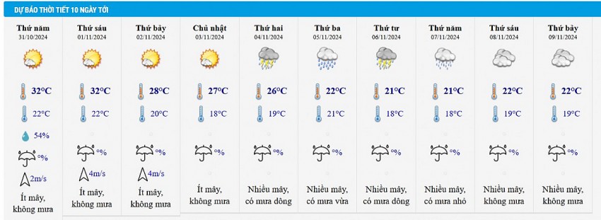 Dự báo thời tiết Hà Nội 10 ngày tới