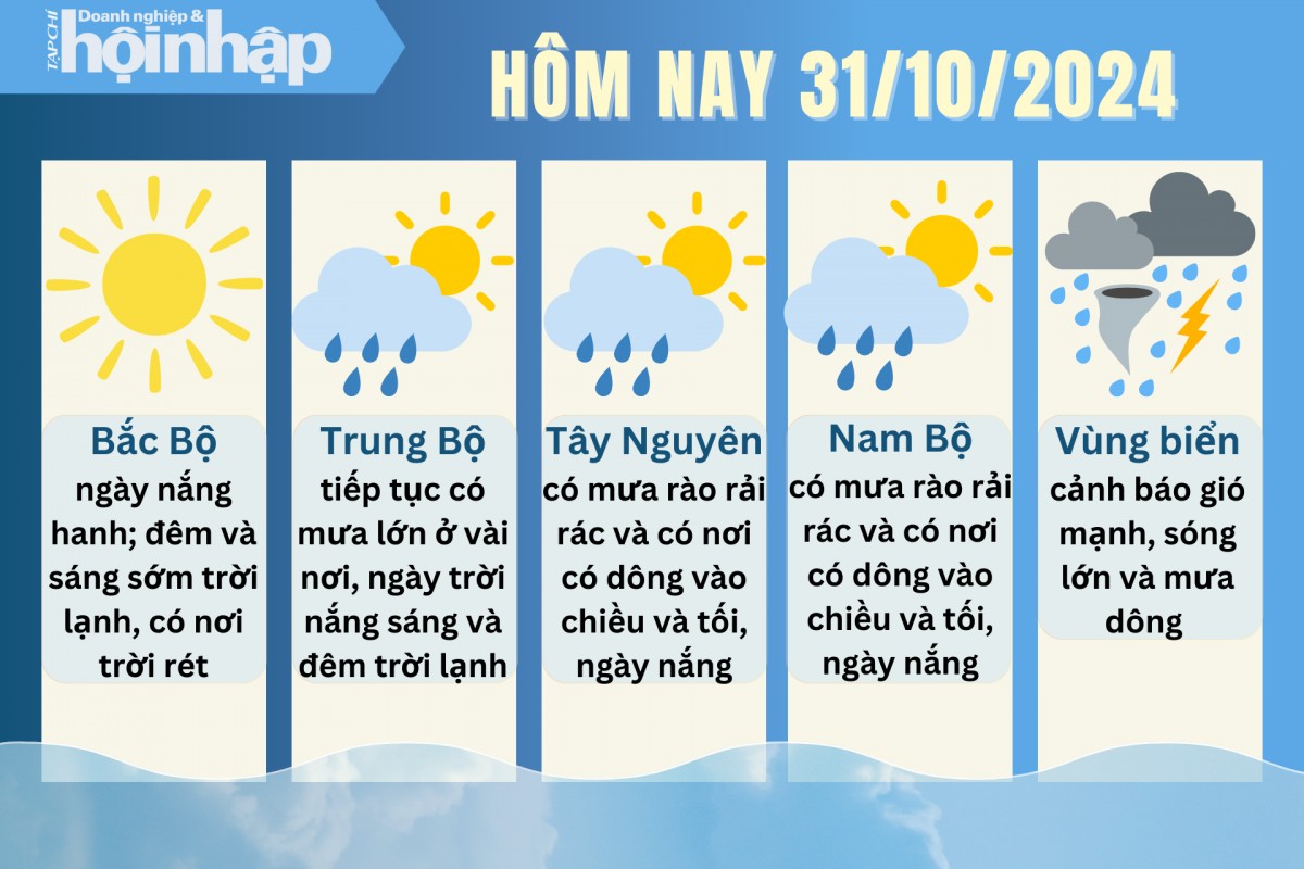 Dự báo thời tiết hôm nay 31/10/2024.