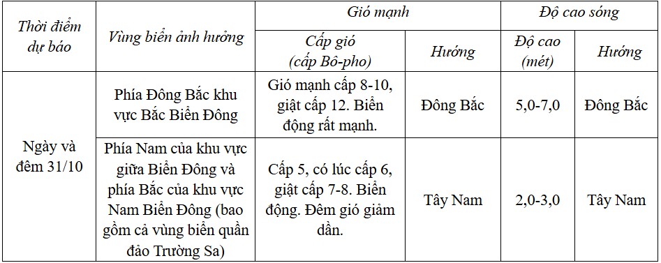 Dự báo diễn biến trong 24 giờ tới.