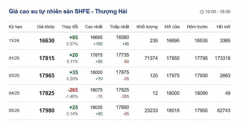 Cập nhật: 31/10/2024 lúc 07:20:01 (delay 10 phút)