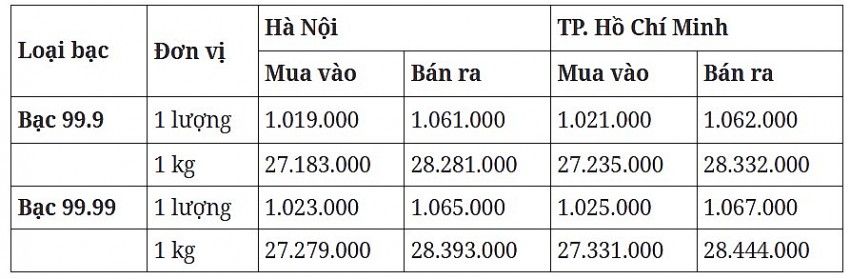 Cập nhật ngày 31/10/2024, lúc 9h30'