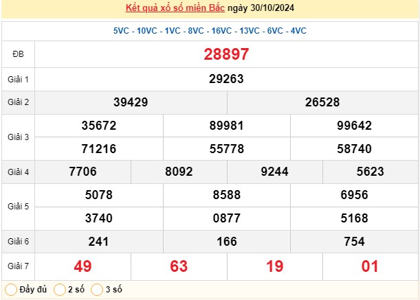 XSMB 30/10, kết quả xổ số miền Bắc thứ 4 ngày 30/10, xổ số hôm nay miền Bắc ngày 30/10/2024.