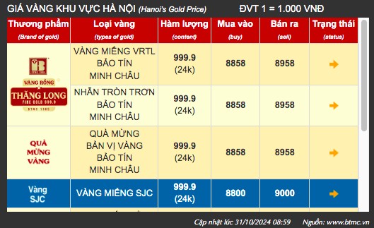 Giá vàng tại khu vực Hà Nội của thương hiệu Bảo Tín Minh Châu - Ảnh chụp màn hình