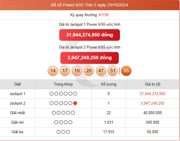 Vietlott 29/10, kết quả xổ số Vietlott hôm nay 29/10/2024, Vietlott Power 6/55 29/10.