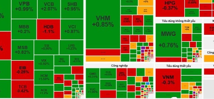 Thị trường chứng khoán 31/10: VN-Index tăng tốc vượt ngưỡng 1.264 điểm