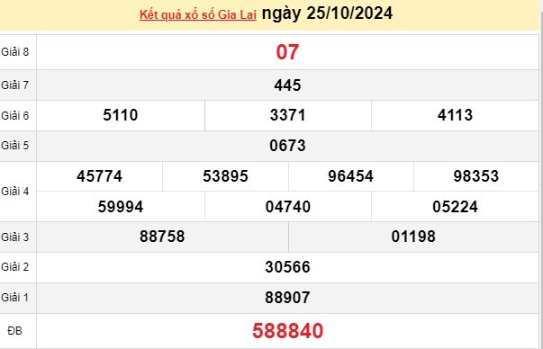 XSGL 25/10, kết quả xổ số Gia Lai hôm nay 25/10/2024, xổ số Gia Lai ngày 25 tháng 10.