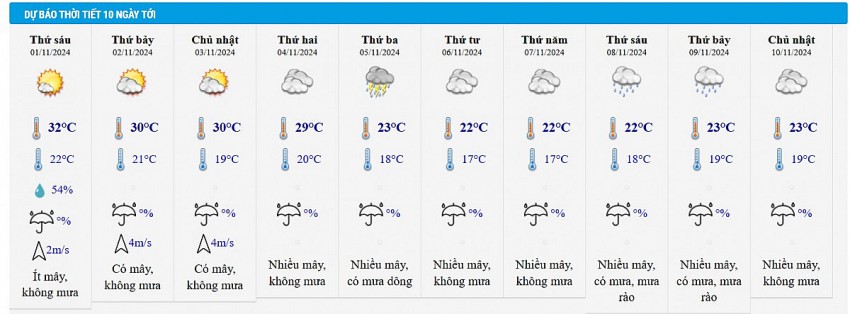 Dự báo thời tiết Hà Nội 10 ngày tới