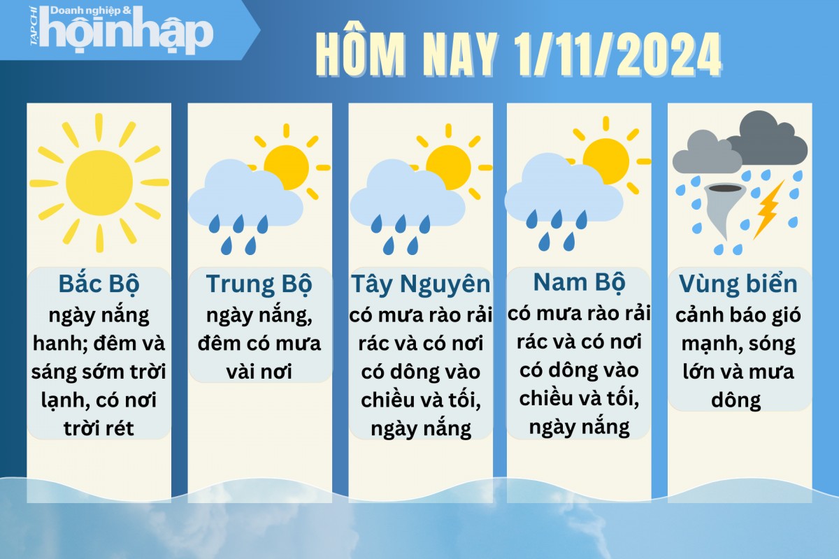 Dự báo thời tiết hôm nay 1/11/2024.