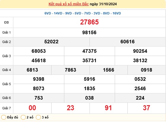 XSMB 31/10, kết quả xổ số miền Bắc thứ 5 ngày 31/10, xổ số hôm nay miền Bắc ngày 31/10/2024.