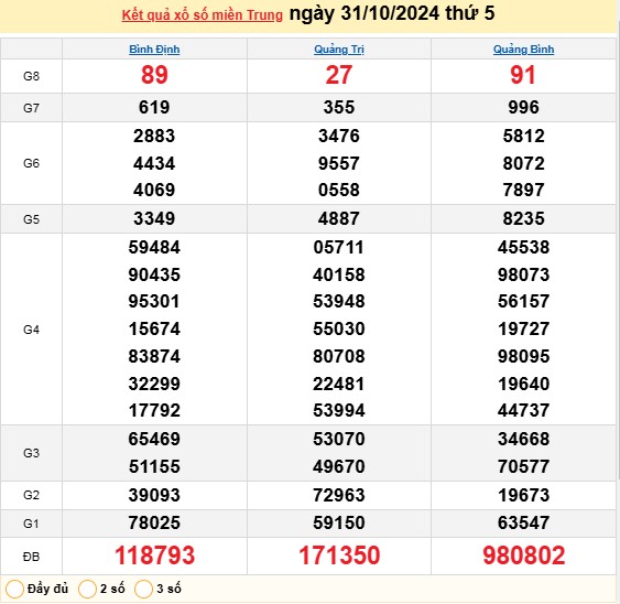 XSMT 31/10, kết quả xổ số miền Trung thứ năm ngày 31/10, xổ số hôm nay miền Trung ngày 31/10/2024.