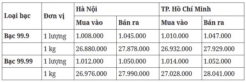 Cập nhật ngày 1/11/2024, lúc 9h30'