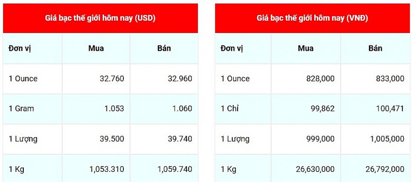 Cập nhật ngày 1/11/2024, lúc 9h30'