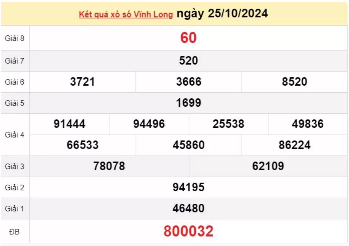 XSVL 25/10/2024 - XSVL 01/11 - XSVL 08/11 - Xem kết quả xổ số Vĩnh Long 25/10/2024