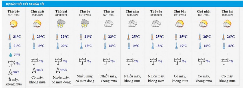 Dự báo thời tiết Hà Nội 10 ngày tới