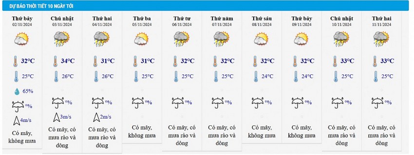 Dự báo thời tiết thành phố Hồ Chí Minh10 ngày tới