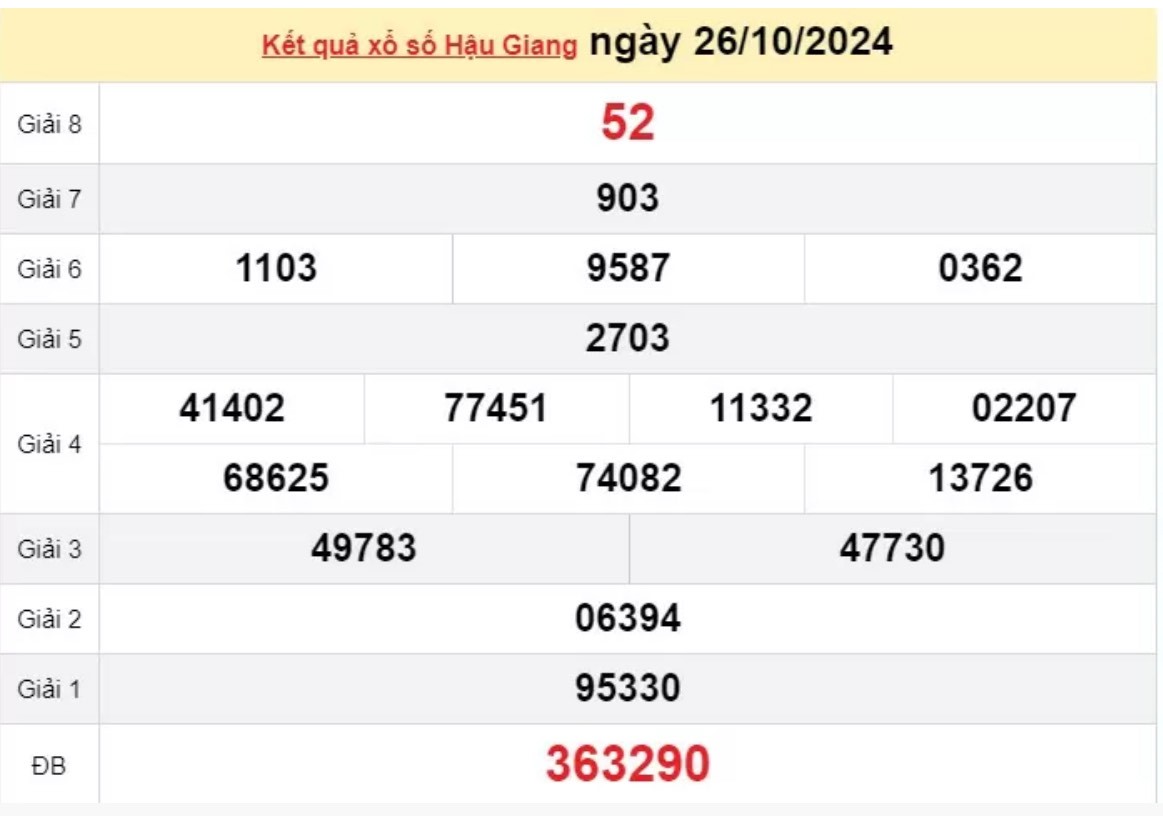 XSHG 26/10 - Xem kết quả xổ số Hậu Giang 26/10/2024