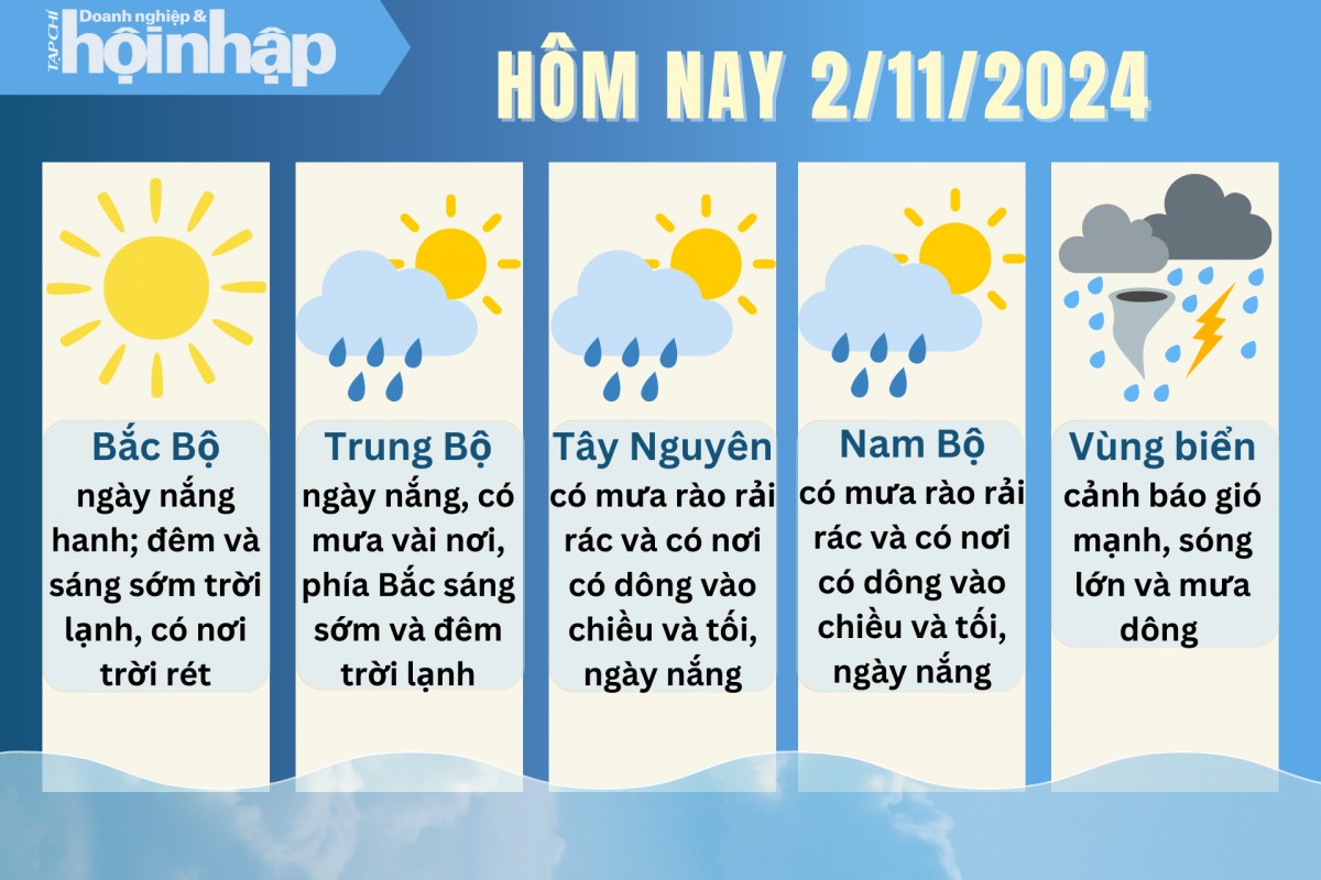 Dự báo thời tiết hôm nay 2/11/2024.