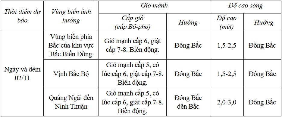 Dự báo diễn biến trong 24 giờ tới