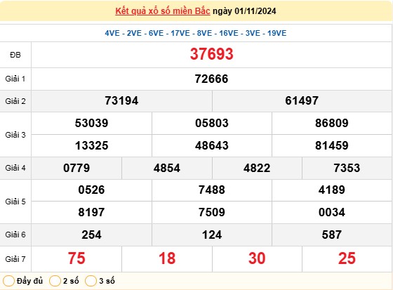 XSMB 01/11, kết quả xổ số miền Bắc thứ 6 ngày 01/11, xổ số hôm nay miền Bắc ngày 01/11/2024.