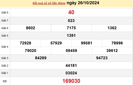 XSDNO 26/10, kết quả xổ số Đắk Nông hôm nay 26/10/2024, xổ số Đắk Nông ngày 26 tháng 10.