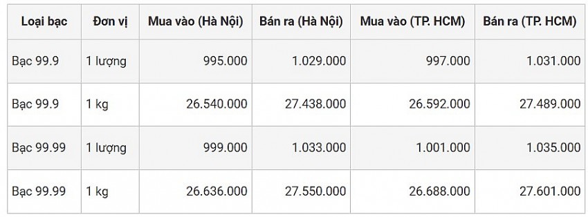 Cập nhật ngày 2/11/2024, lúc 9h30'