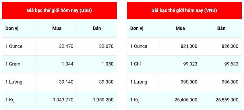 Cập nhật ngày 2/11/2024, lúc 9h30'