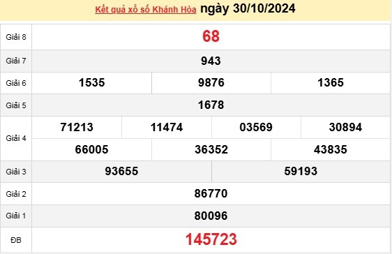 XSKH 30/10, kết quả xổ số Khánh Hòa hôm nay 30/10/2024, xổ số Khánh Hòa ngày 30 tháng 10.