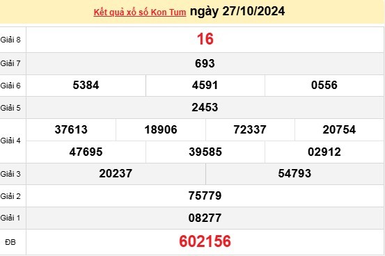 XSKT 27/10, kết quả xổ số Kon Tum hôm nay 27/10/2024, xổ số Kon Tum ngày 27 tháng 10.