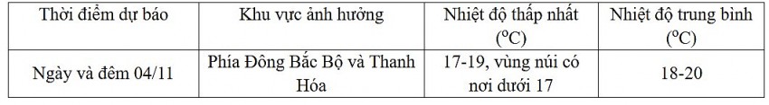 Dự báo diễn biến không khí lạnh trong 24 giờ đến 48 giờ tới