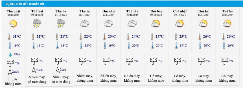 Dự báo thời tiết Hà Nội 10 ngày tới