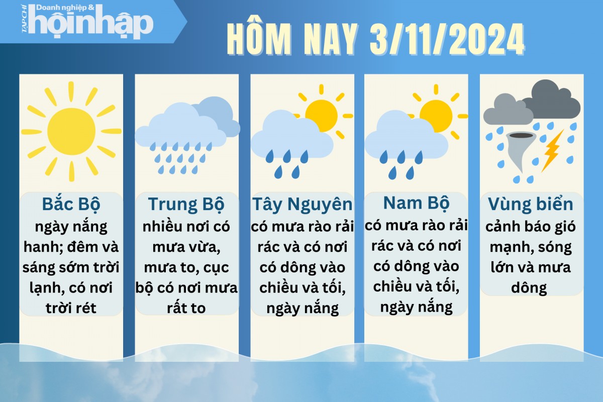 Dự báo thời tiết hôm nay 3/11/2024.